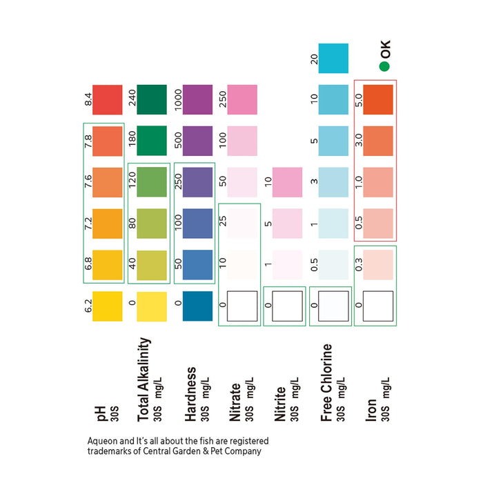 AQUEON 7 IN 1 AQUARIUM TEST STRIPS