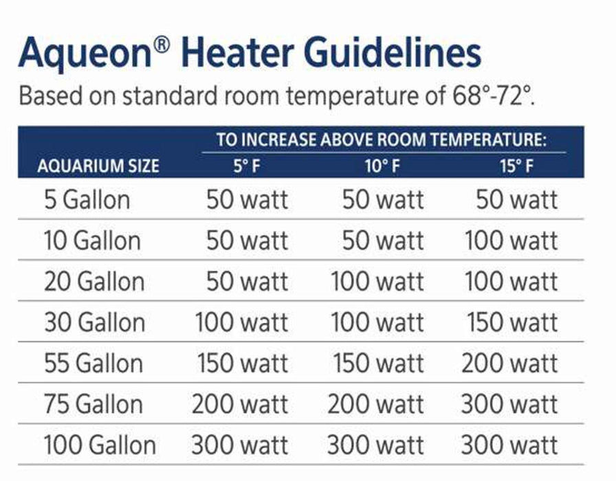 AQUEON SUBMERSIBLE GLASS HEATER
