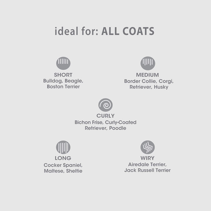 MAGIC COAT SHED-REDUCING SHAMPOO