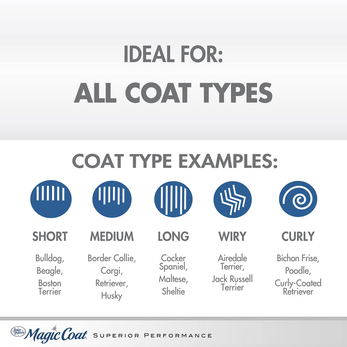 MAGIC COAT ODOR-REDUCING SHAMPOO