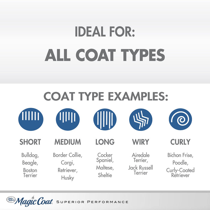 MAGIC COAT 2-IN-1 PROTEIN SHAMPOO & CONDITIONER