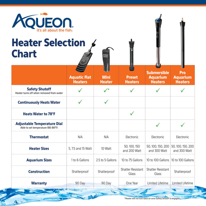 AQUEON MINI HEATER